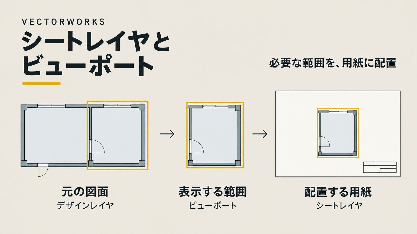 Vectorworks シートレイヤとビューポートの使い方を初心者向けに解説