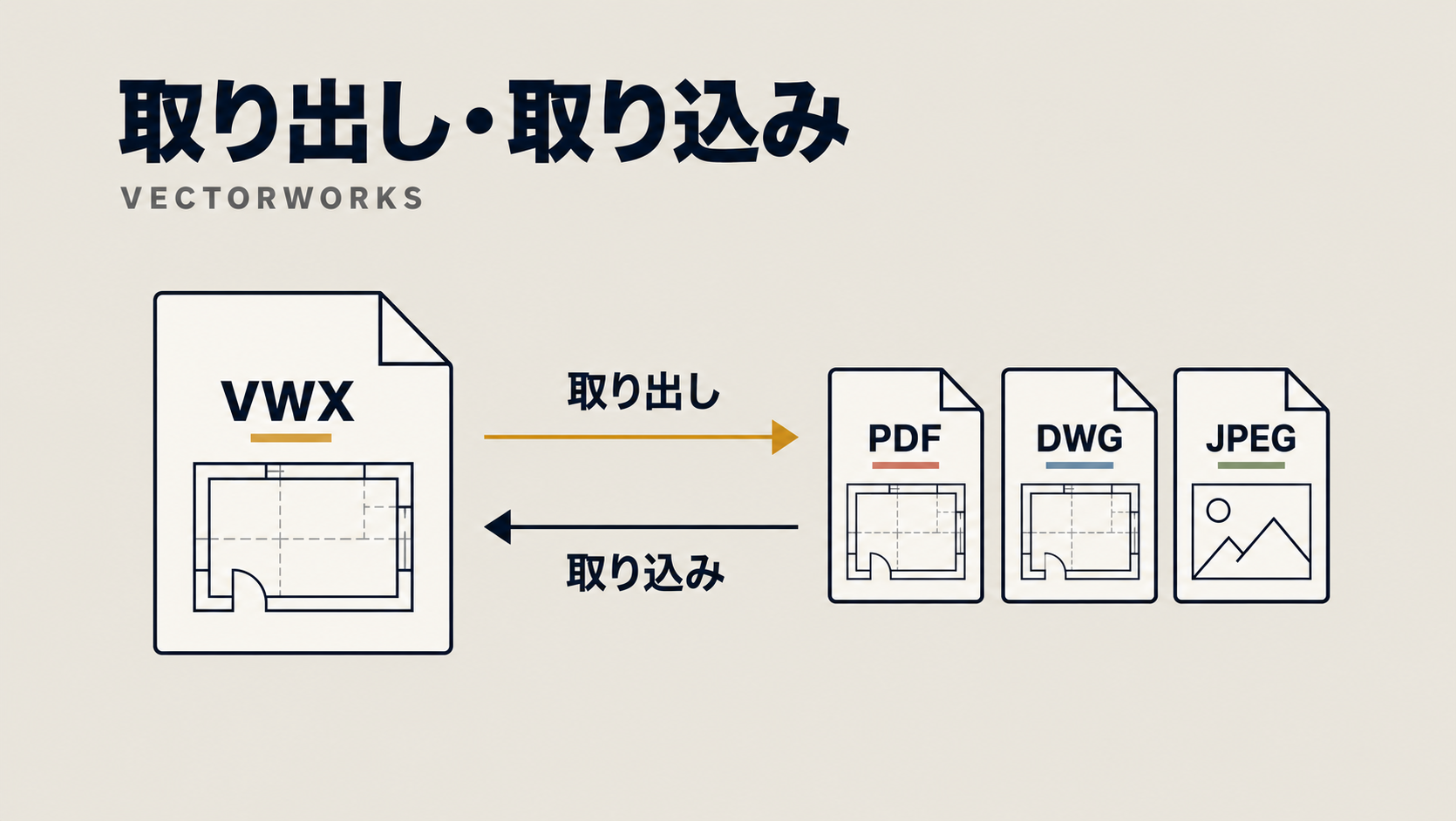 Vectorworksの取り出し・取り込み方法まとめ。形式や種類は？