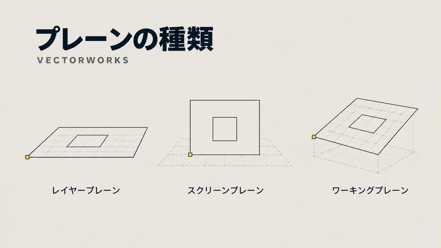 Vectorworksのプレーンの種類や違いについて解説
